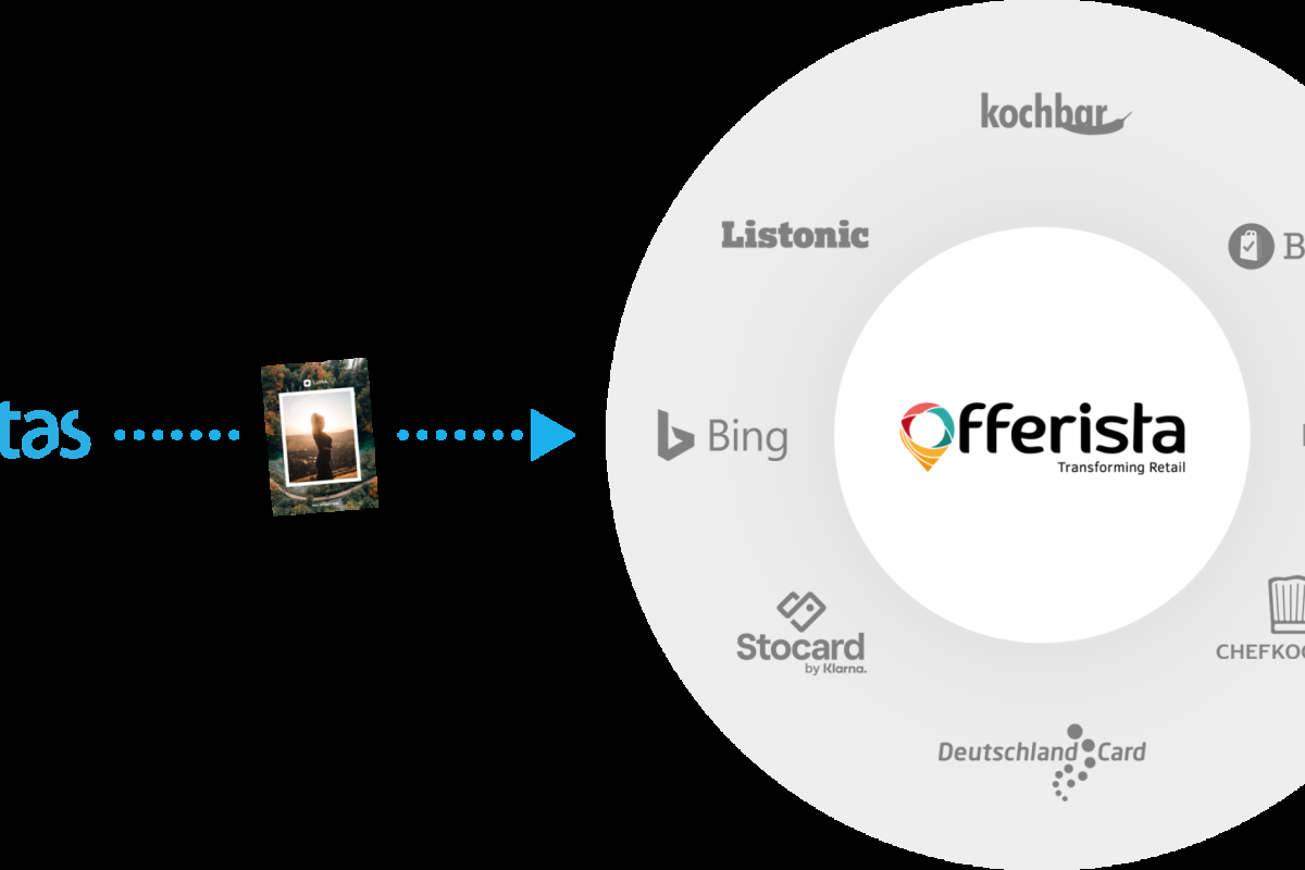 Digitale Prospekte von Publitas gestalten lassen und direkt im internationalen Offerista Native Network publizieren.